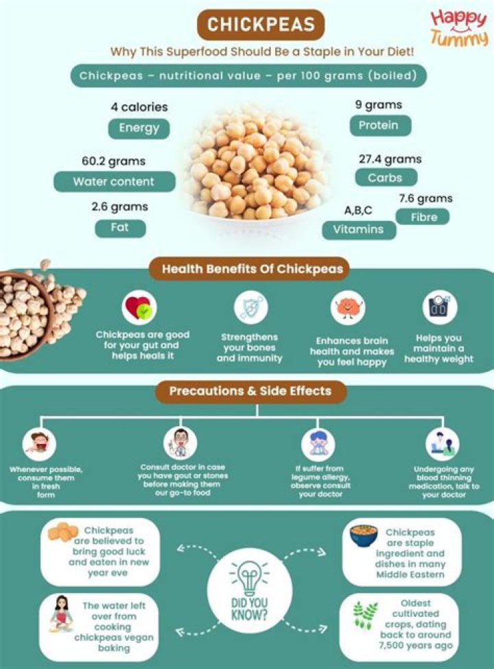 Benefits of Chickpeas and How to Include Them in Your Diet