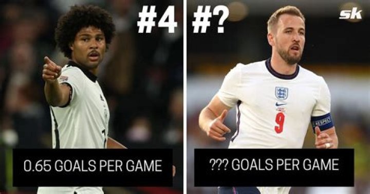 Best Goal per Game Ratio in the 21st Century