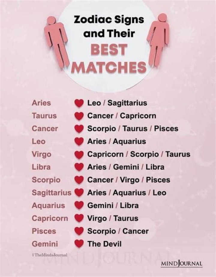 Best Matches For This Zodiac Sign