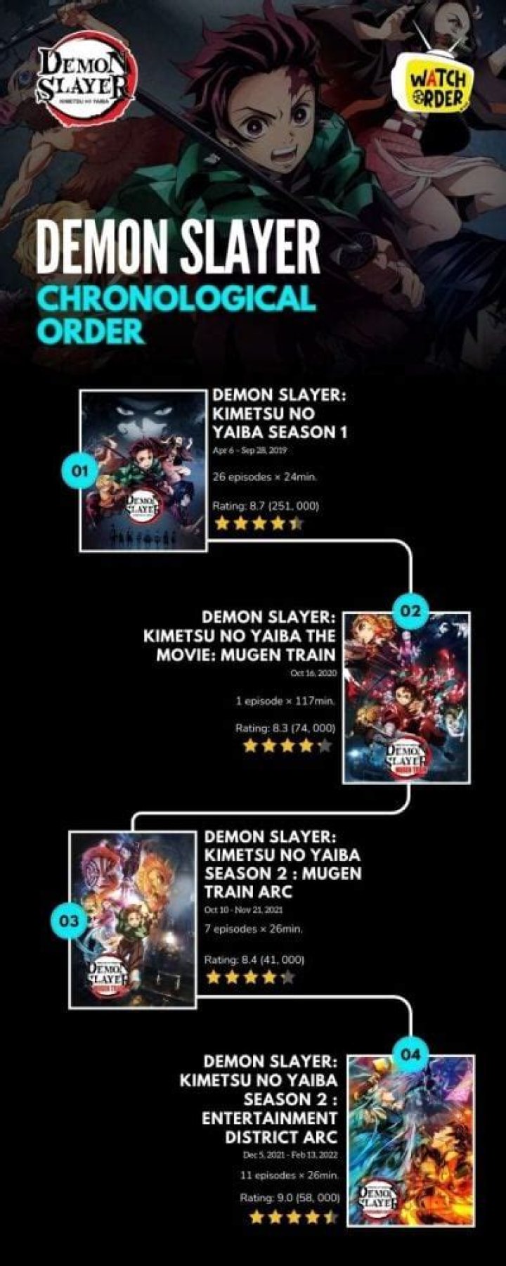 Best Order to Watch Demon Slayer in 2023 Revealed