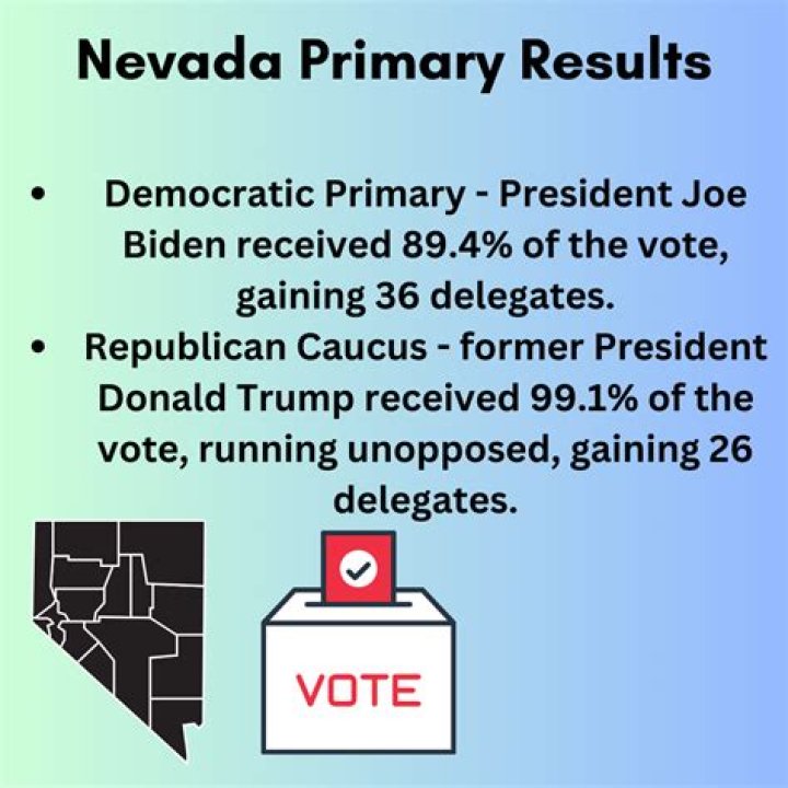 Biden wins Nevada primary | OurQuadCities