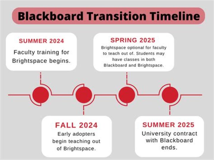 رابط بلاك بورد جامعة القصيم البوابة الإلكترونية Blackboard Qu – تريندات 2024