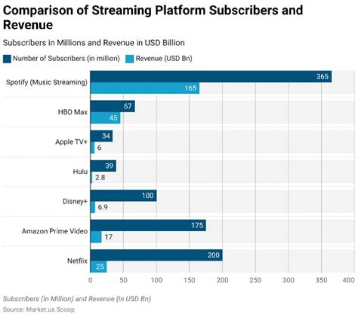 Bluey tops streaming chart with over 1.5 billion minutes in January