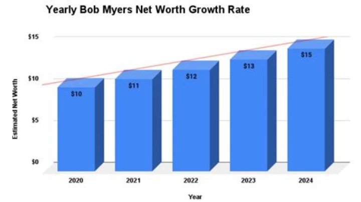 Bob Myers Wiki, Biography, Net Worth, Age, Family, Facts and More