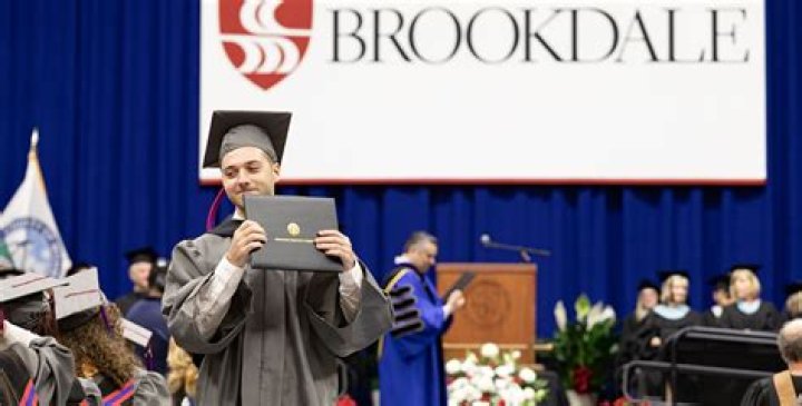 Brookdale Canvas Login 2024 | Brookdale Community College