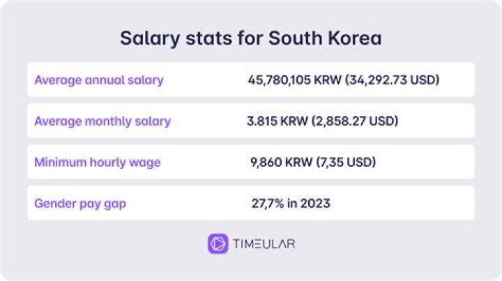 Brothers, Stats, Korea & Salary [2023 Update]
