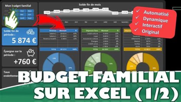 Budget Excel famille gratuit : posez vos chiffres