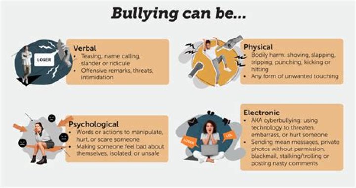 Bullies Of Aubrey: Understanding The Impact Of Bullying On Mental Health