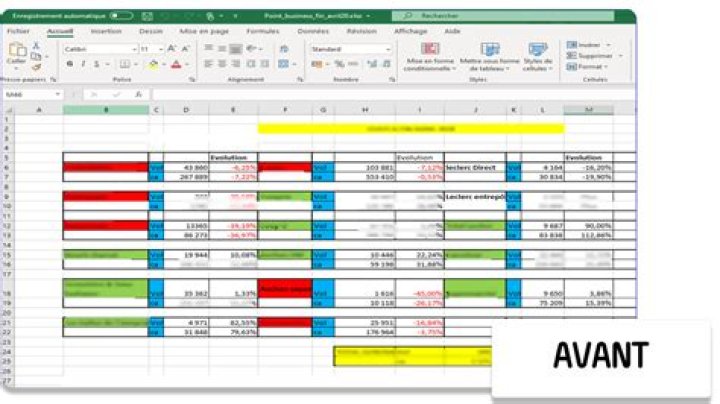 Business plan diététicien : le modèle Excel gratuit & idéal