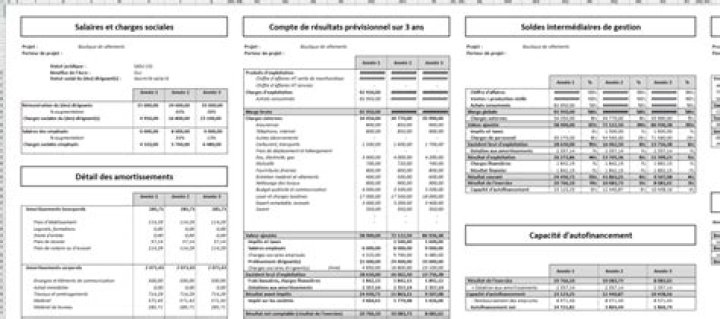 Business plan prêt-à-porter : exemple Excel – gratuit