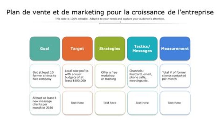 Business plan vente en ligne Excel : le modèle au top
