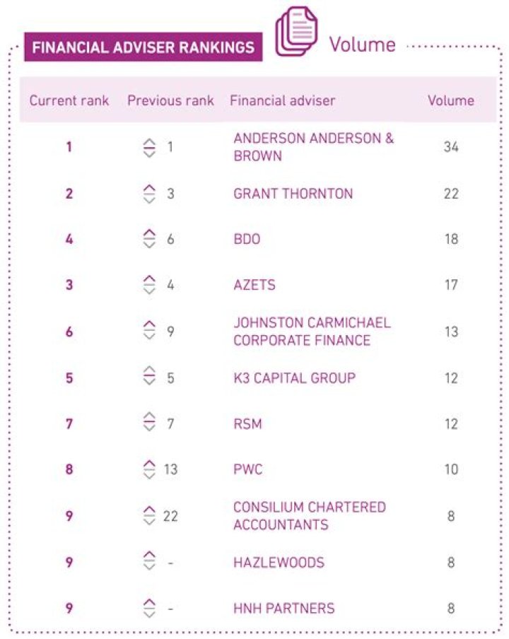 Cain Capital L.L.C. (Dallas) | Adviser Rankings