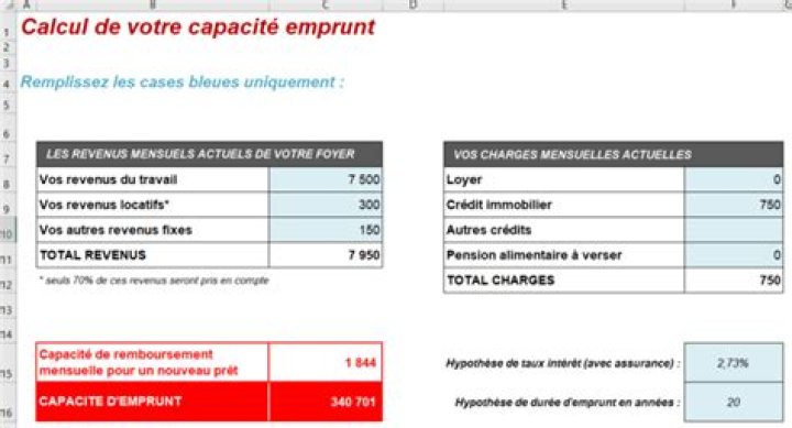 Calcul capacité d’emprunt Excel : quel prêt obtenir ?