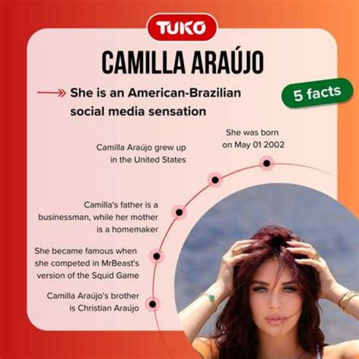 Camilla Araujo Biography: The Rise Of A Multi-Talented Star