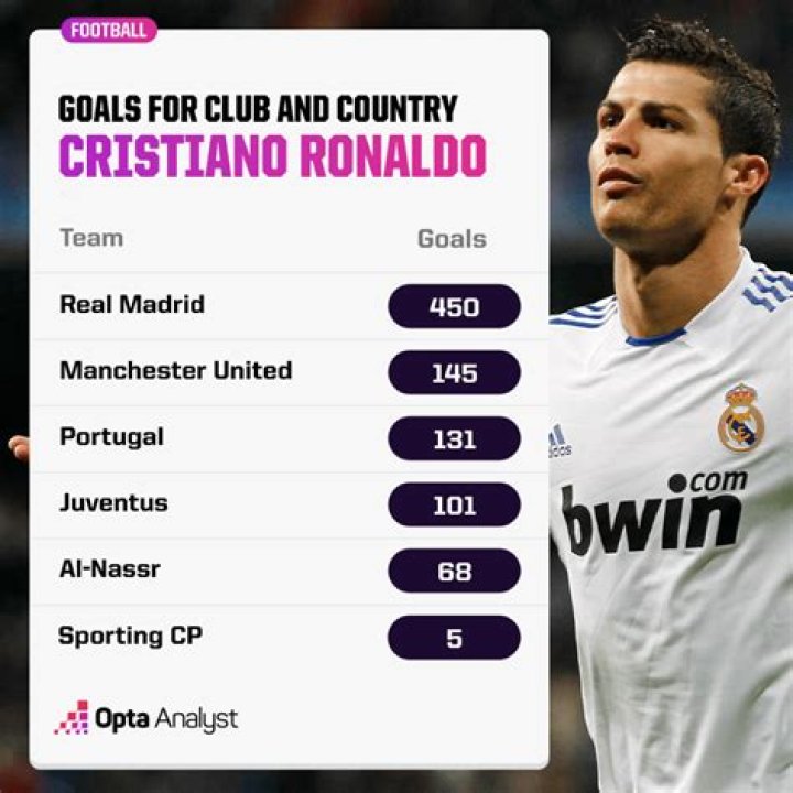 Carlos Hermosillo Stats, Goals, Records, Assists, Cups and more