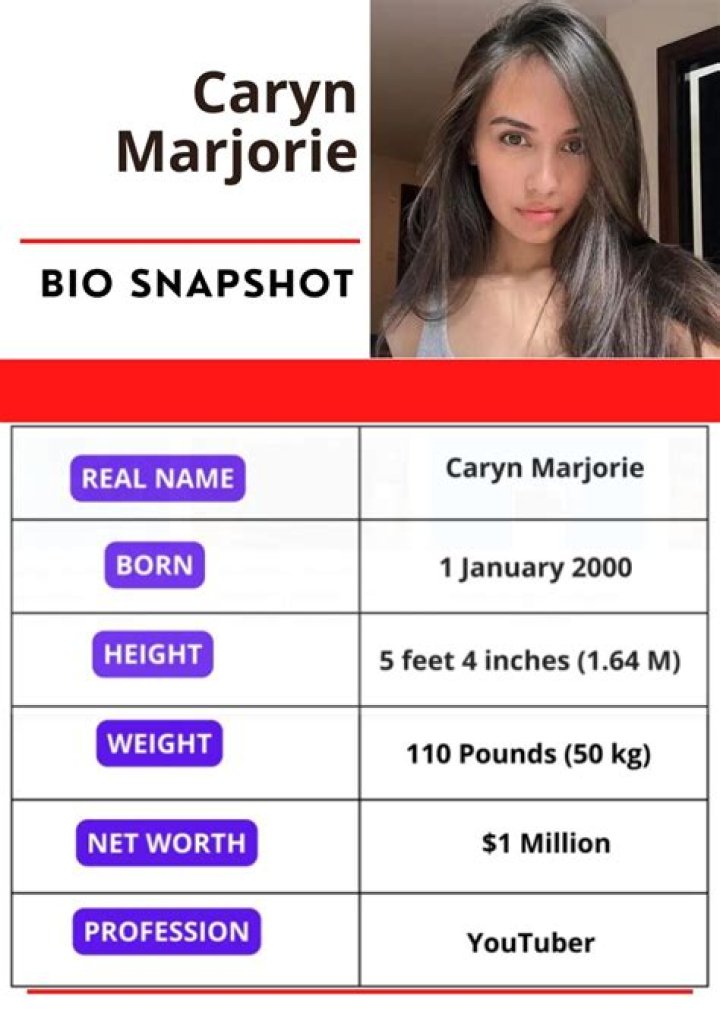 Caryn Marjorie Net Worth 2024