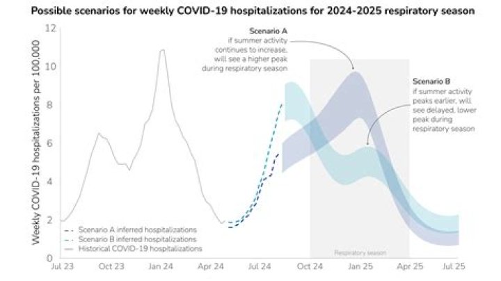 CDC says Iowa has substantial spike in COVID hospitalizations