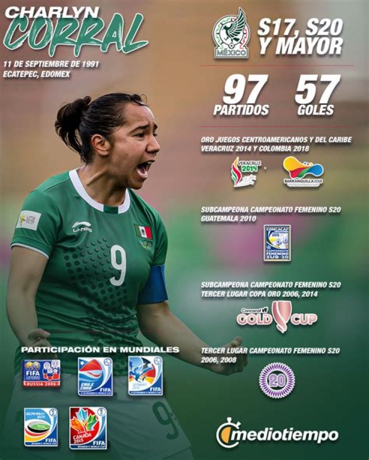 Charlyn Corral Stats, Goals, Records, Assists, Cups and more