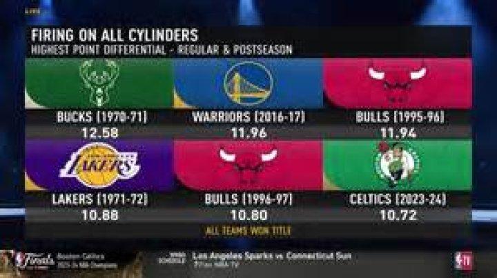 Chris Hunter | NBA , Post Retirement & More [2024 Update]