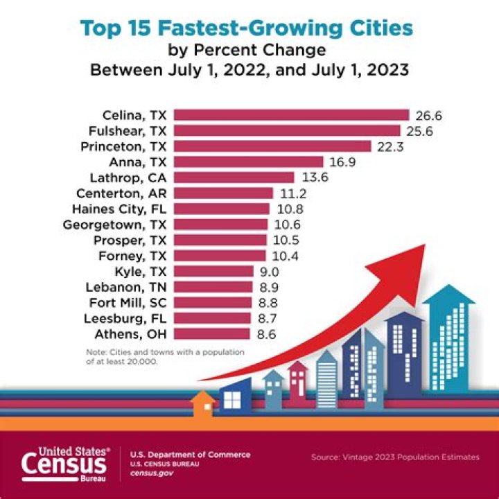 Cities with the fastest-growing home prices in the Quad Cities metro area