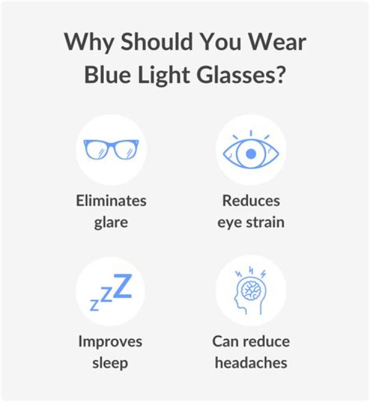 Claims for Blue Light Glasses Benefits Have Been Overblown