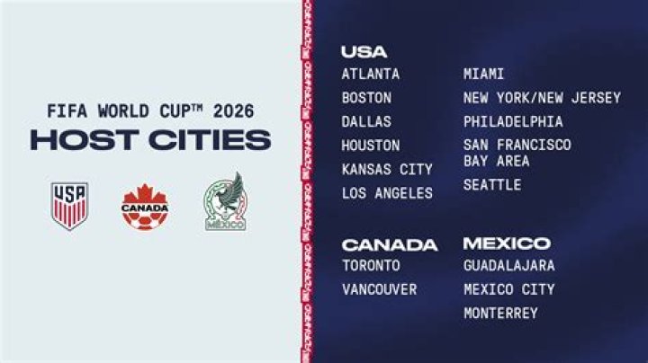 Club World Cup dates in the United States confirmed. Players’ union FIFPRO not happy