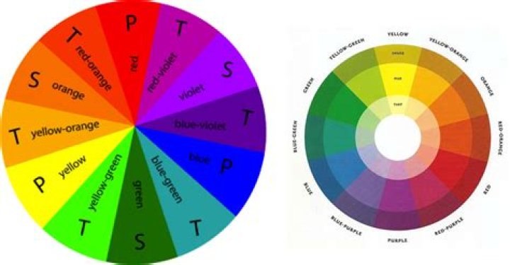 Color Coordination Rules - AskMen
