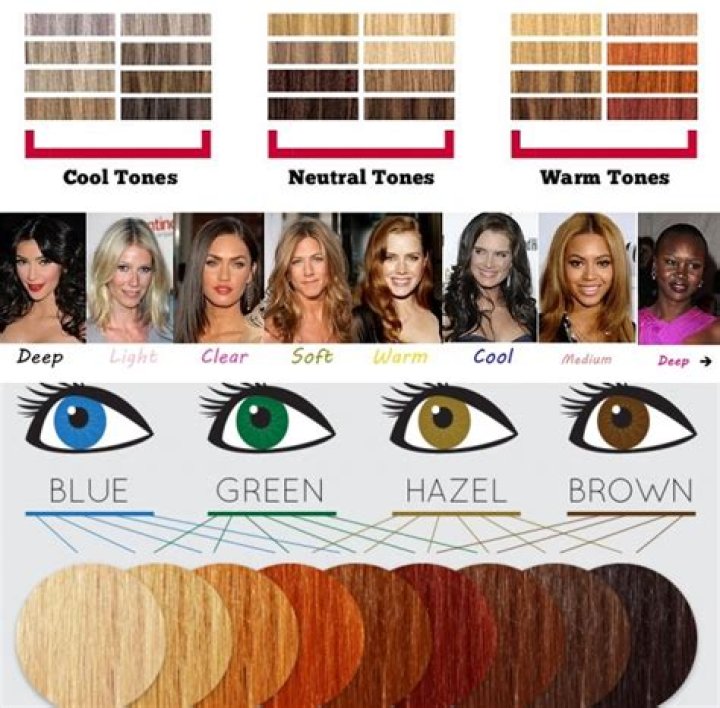 Color Riot - how to choose hair color for brown eyes