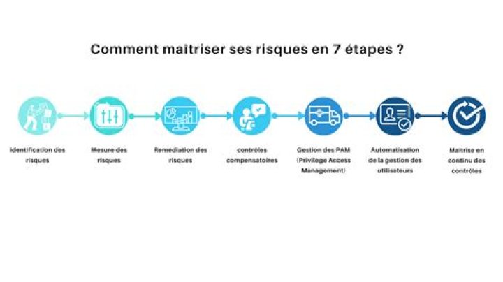 Comment gérer les risques de son entreprise ?