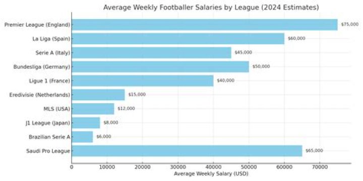 Comparing NBA and NFL Referee Salaries: How Much Do They Make and Who Earns More? Find Out