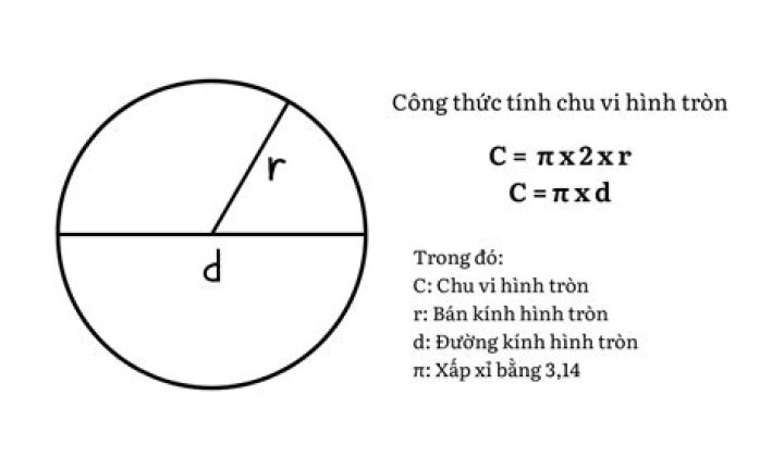 Công Thức Tính Chu Vi Hình Tròn [ C = 2R x π ] Đơn Giản Nhất