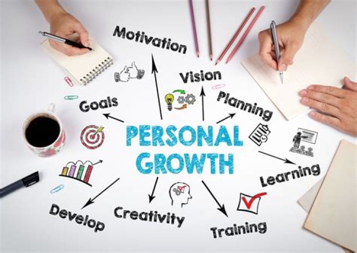 Creating Order and Inner Growth