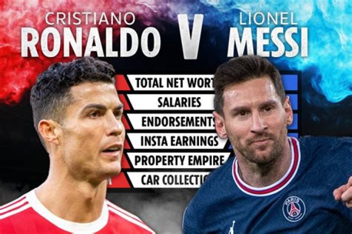 Cristiano Ronaldo vs Lionel Messi net worth: How footballing giants compare in salaries, endorsements and more