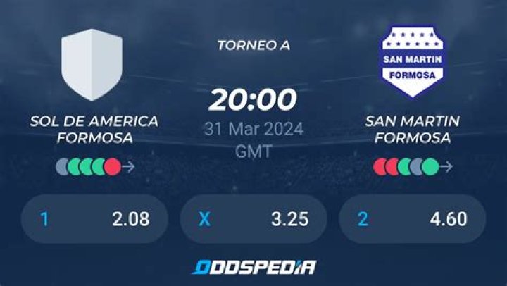 CS General San Martín (Formosa) - Club profile 2022