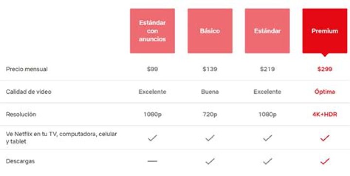 ¿Cuánto cuesta Netflix? Te lo contamos todo sobre sus planes y sus precios