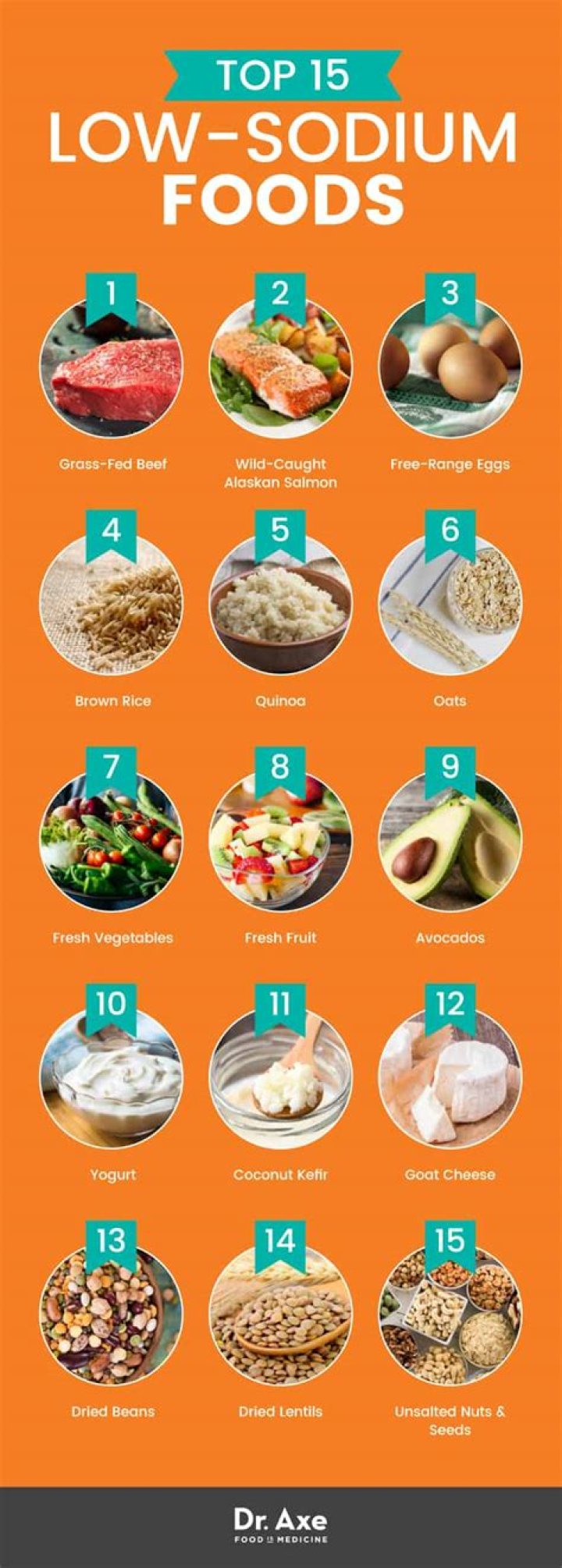 Cut the Salt in Your Bread for an Easy Low Sodium Diet