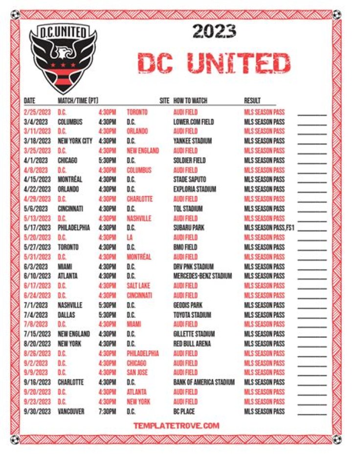 D.C. United - Squad statistics