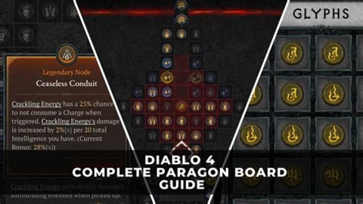 Diablo 4: How To Unlock Paragon Boards & Paragon Board Guide?