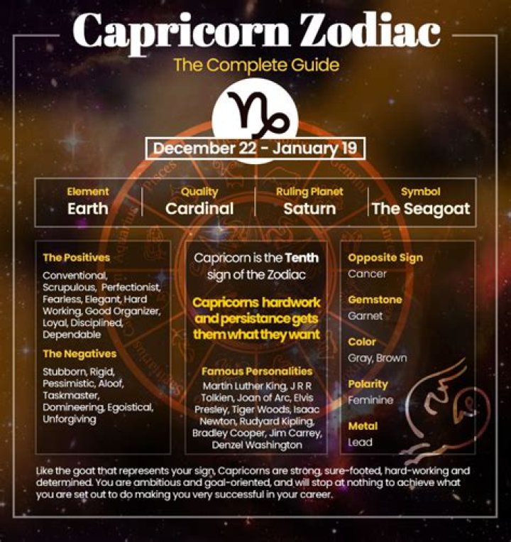 Do Capricorns Miss Their Exes? 3 Zodiac Signs They'll Likely Regret Breaking Up With
