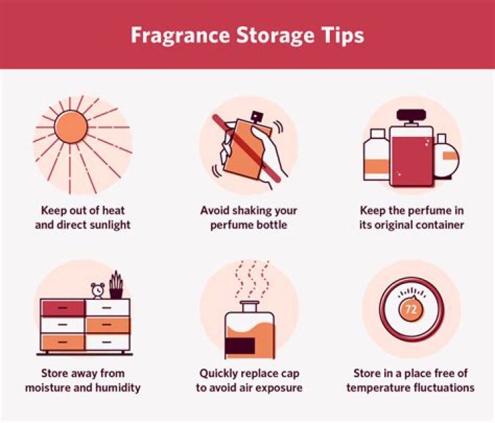 Does Perfume Expire? Here's How Long Your Fragrance Will Last