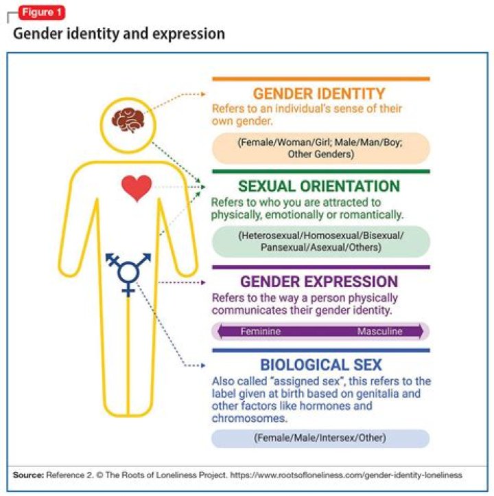 Dominic Fike's Sexuality: A Comprehensive Exploration