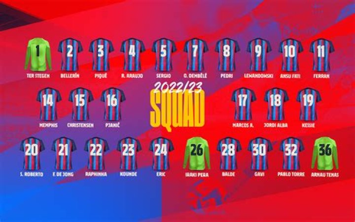 Dominican Republic - Detailed squad 22/23