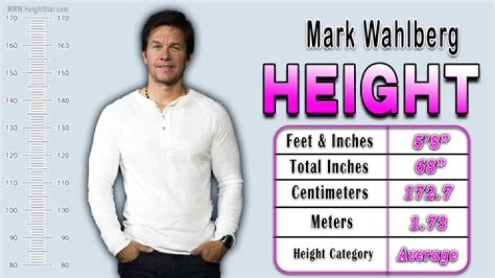Donnie Wahlberg Height And Weight: A Comprehensive Look At The Actor And Musician