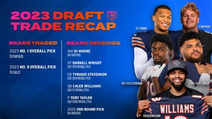 Draft Experts Indicate Heavy Lean Toward Bears Trade