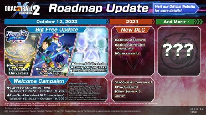 Dragon Ball Xenoverse 2 Is Getting a Free Update Soon