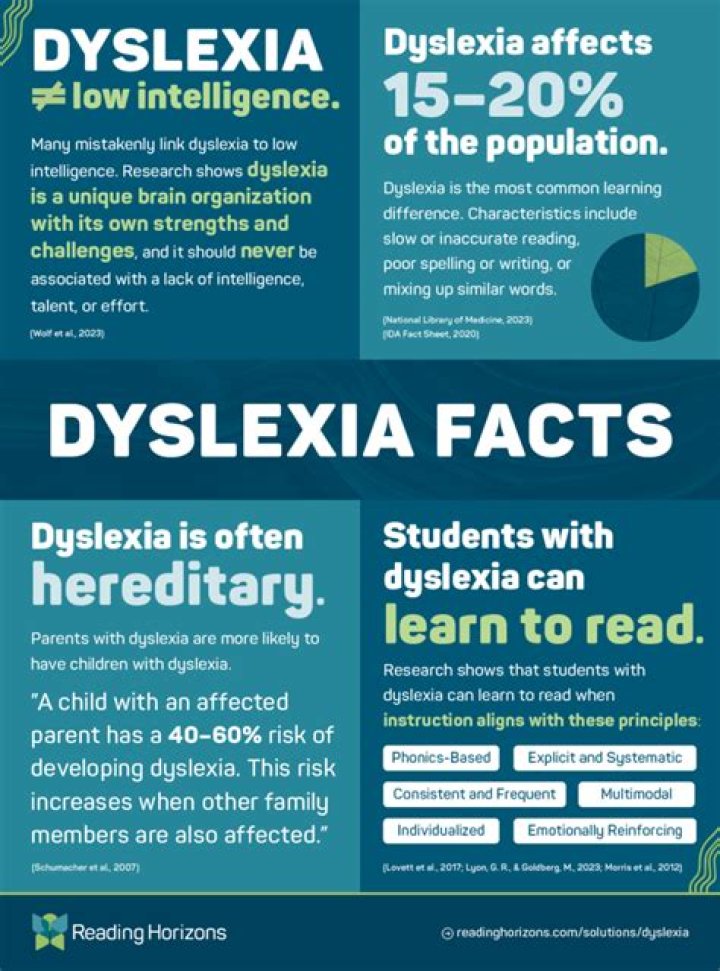 Dyslexia Reading Solutions for Children of the Quad Cities