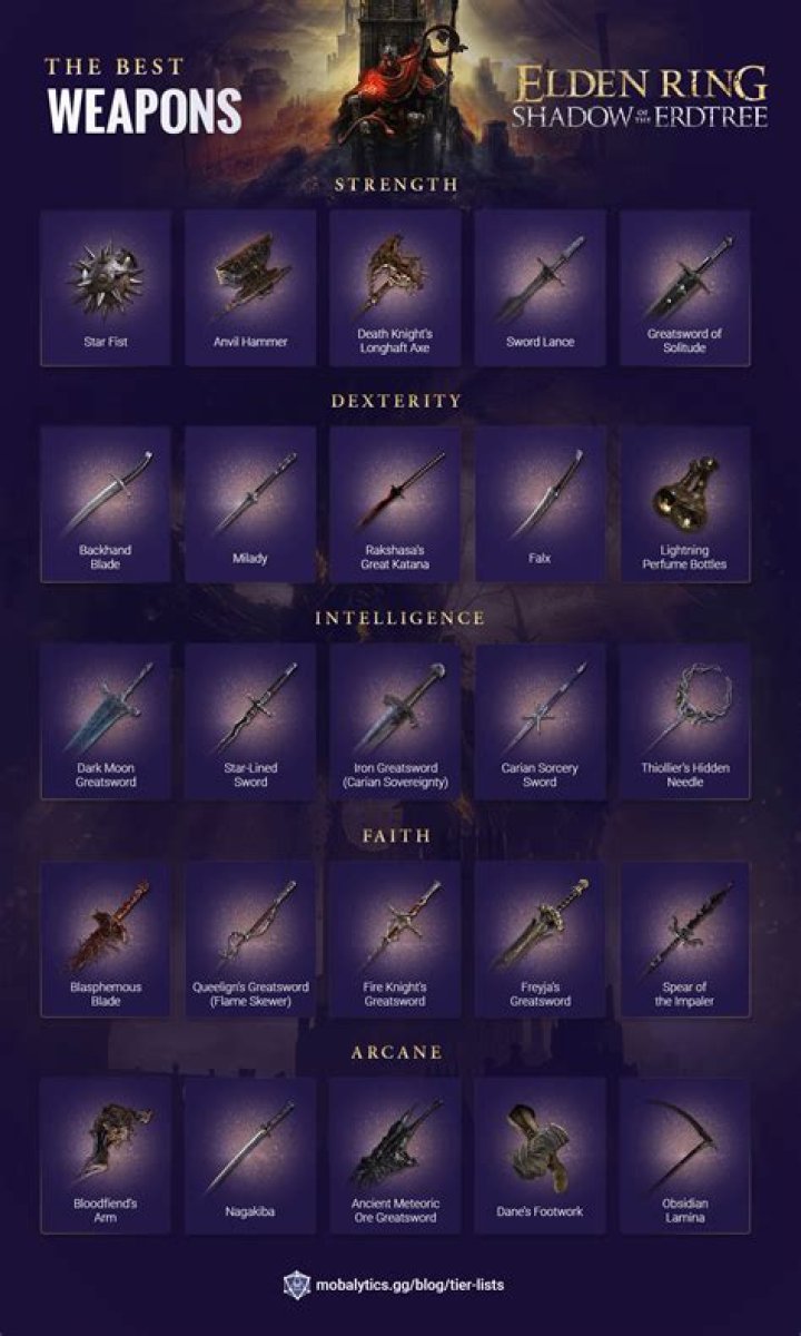 Elden Ring: Weapon Tier List (Best Weapons)