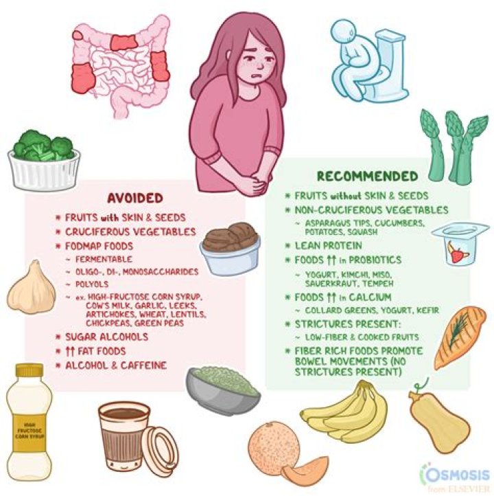 Elizabeth Taylor's Diet Tips