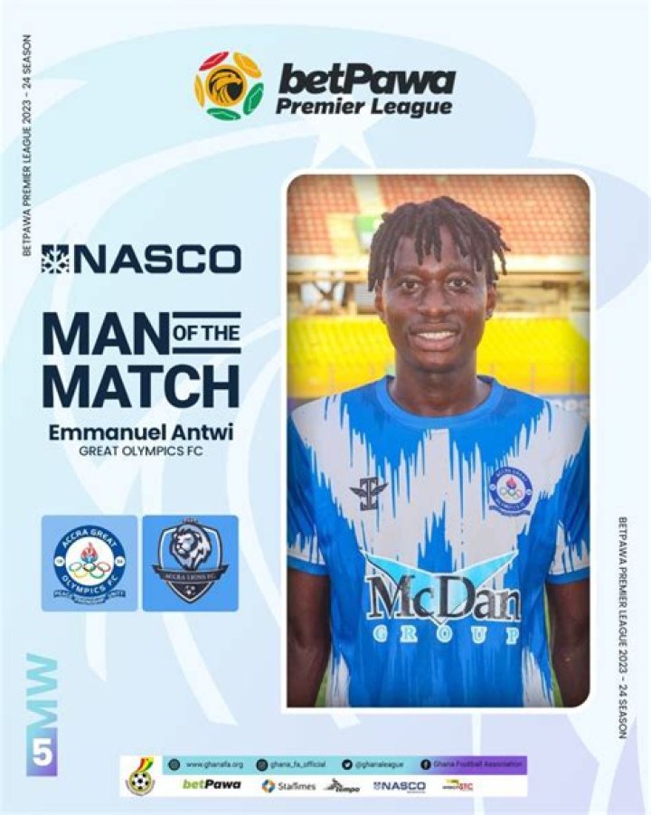 Emmanuel Antwi - Player profile 23/24