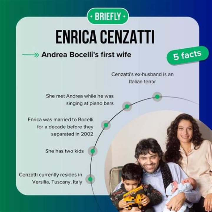 Enrica Cenzatti, Andrea Bocelli’s Ex wife | Bio, divorce story, age, where is she today?